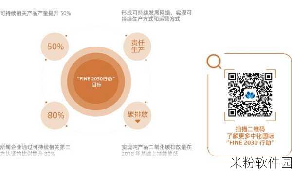 17c.14起草：“关于加强科技创新与可持续发展的战略建议”