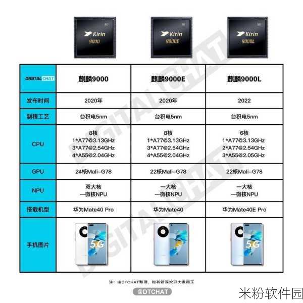 麒麟9000 9000E 9000L 9000s：“全面解析麒麟9000系列：9000、9000E、9000L与9000s的技术优势”