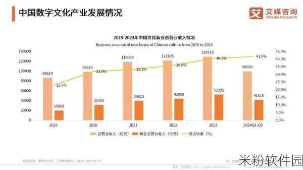 国产1234区：探索国产1234区的独特魅力与发展前景分析