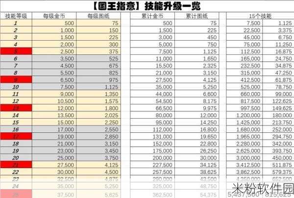 正中靶心国王指意，火球推图全攻略