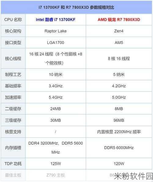 酷睿i513500h与酷睿i713700h哪个好：酷睿i5-13500H与i7-13700H性能对比分析，哪款更适合你？