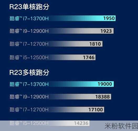 酷睿i513500h与酷睿i713700h哪个好：酷睿i5-13500H与i7-13700H性能对比分析，哪款更适合你？