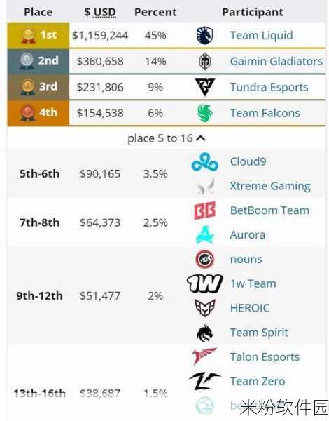 dotati历届冠军：回顾Dota 2国际邀请赛历届冠军与精彩瞬间