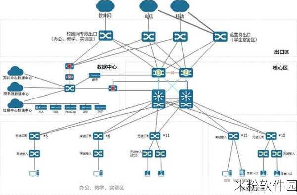 校园养成lvl：提升校园养成体系，塑造全面发展人才新模式