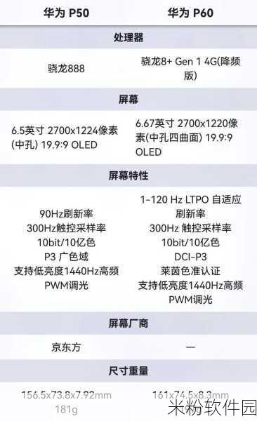 骁龙888和骁龙870没啥差距：骁龙888与骁龙870性能差异微小，适合不同需求用户