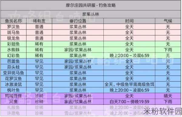 摩尔庄园手游沙丁鱼位置及钓鱼攻略