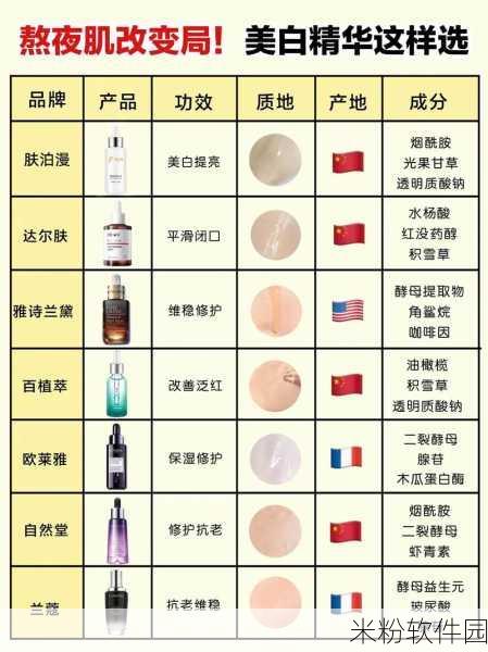 国产精华液三线品牌选购指南：全面解析国产精华液三线品牌选购指南与推荐