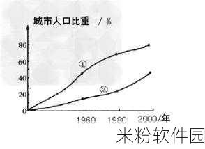 亚洲vs欧洲vs美洲人口比例分析：亚洲、欧洲与美洲人口比例深度分析与比较研究