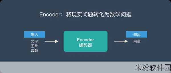 java video audio encoderx：全面解析Java视频音频编码器的应用与实现技术