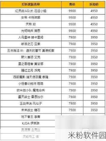 英雄联盟2024排位更新什么时候：英雄联盟2024排位更新的具体时间尚未公布，敬请关注官方消息。