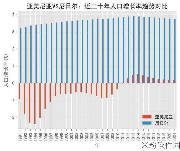 亚洲vs欧洲vs美洲人口对比分析：亚洲、欧洲与美洲人口对比分析：区域特征及发展趋势探讨