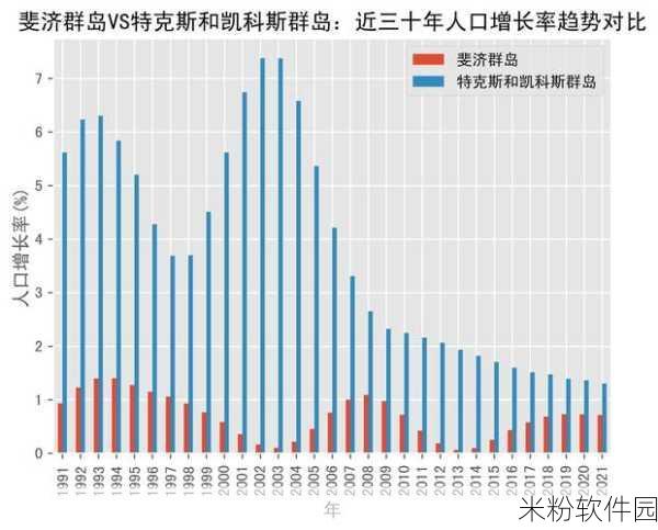 亚洲vs欧洲vs美洲人口对比分析：亚洲、欧洲与美洲人口对比分析：区域特征及发展趋势探讨