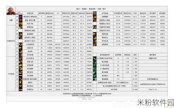 DNF手游2021五一礼包称号属性新手全攻略