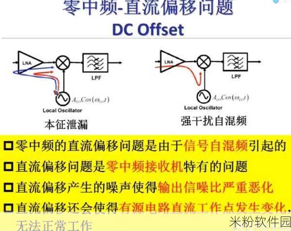 rf射频线和高清：拓展射频技术与高清传输的创新应用探索