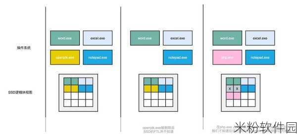 深入浅出ssd：深入浅出SSD：固态硬盘的原理与应用解析