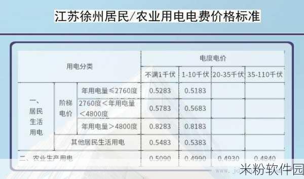 韩国三色电费2024免费政策详解：2024年韩国三色电费免费政策全面解析与影响分析