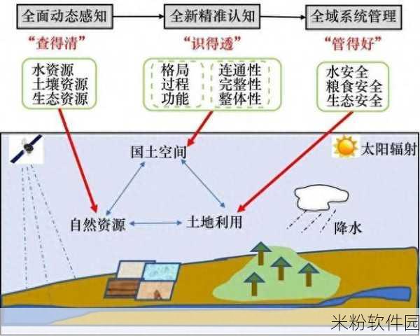 并轨1v2：在一对多的场景中实现资源优化与高效协作