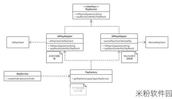 Java GenericVisitorAdapter：深入探讨Java中的GenericVisitorAdapter及其应用场景与扩展技巧