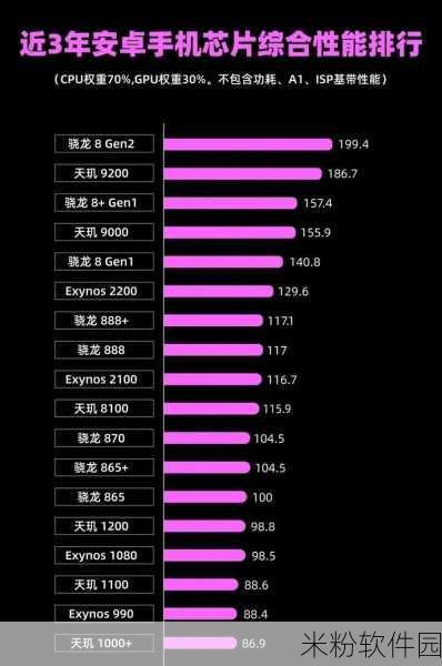 天玑8100相当于骁龙多少处理器：天玑8100性能解析：相当于骁龙哪款处理器？