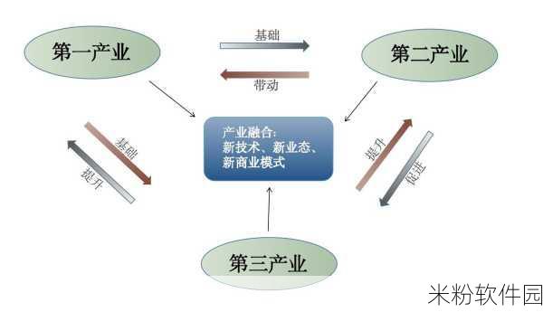 国产精产国品一二三产区区：推动国产优质产品在一二三产业的全面发展与区域拓展