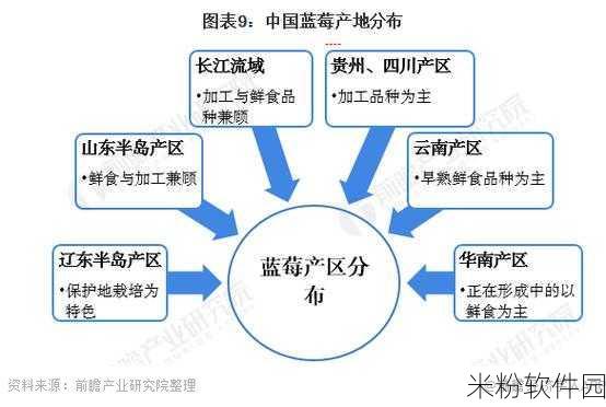 国产精产国品一二三产区区：推动国产优质产品在一二三产业的全面发展与区域拓展