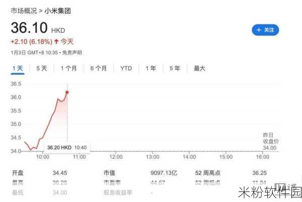 小米市值为何不高：小米市值未能攀升的原因分析与探讨