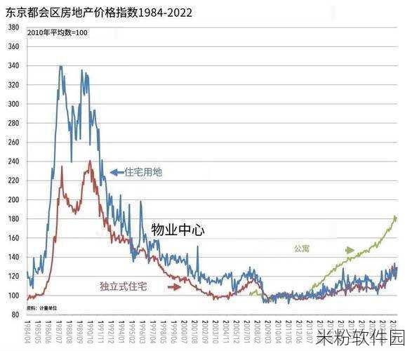 日本房价走势图：日本房价走势分析：历史与未来的深度剖析与趋势预测