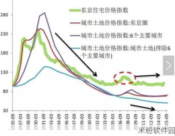 日本房价走势图：日本房价走势分析：历史与未来的深度剖析与趋势预测