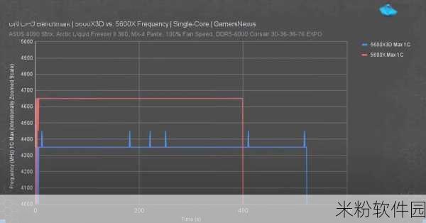 amd 5600x3d：全面评测AMD Ryzen 5 5600X3D：游戏性能与性价比的完美结合