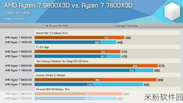 amd 5600x3d：全面评测AMD Ryzen 5 5600X3D：游戏性能与性价比的完美结合