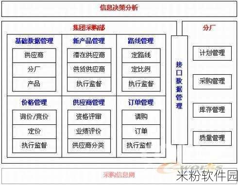 嫩草影视传媒文件管理：嫩草影视传媒文件管理系统全面升级与优化方案探讨