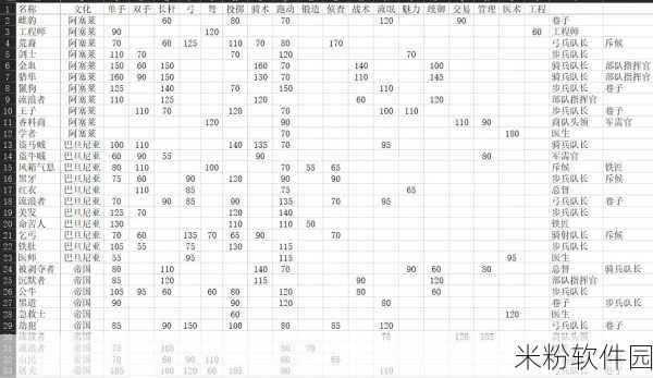 骑马与砍杀战团txt修改士兵属性：骑马与砍杀战团：修改士兵属性的终极指南