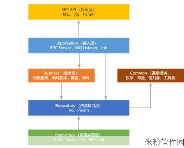 人狗大战Java代码难点解析：深入解析人狗大战Java代码中的关键难点与解决方案