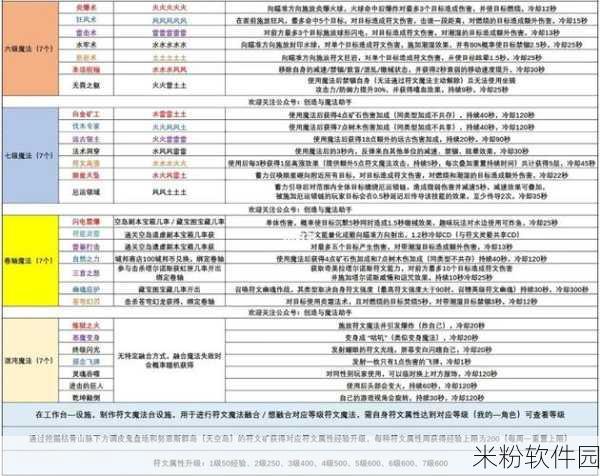 创造与魔法海鳄龙饲料制作秘籍大揭秘