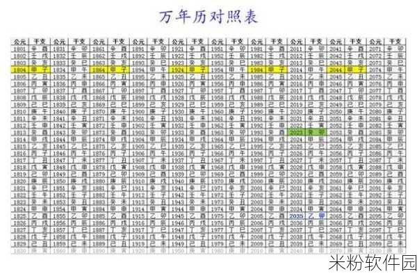 2008年12月出生的今年几岁：2008年12月出生的人在2023年几岁了？