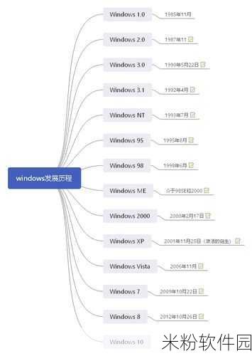 WINDOWS18求求19：探索Windows 18至19的全新功能及提升用户体验