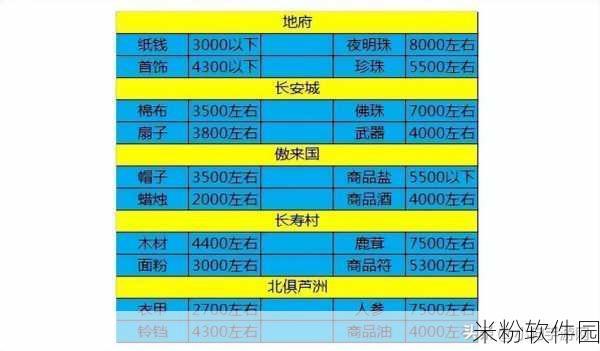 梦幻跑商商品价格表：全面解析梦幻跑商商品价格变动趋势与策略指南