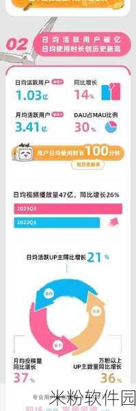 b站2023年推广入口：2023年B站新推广入口：探索多元内容，提升用户体验