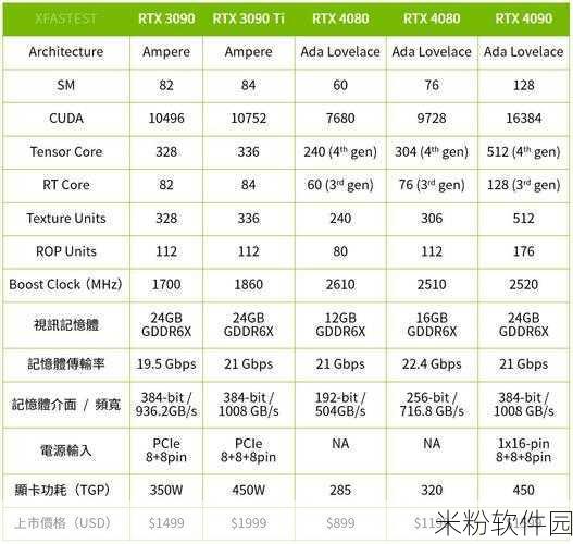 4090ti发布了吗：关于RTX 4090 Ti显卡何时发布的最新消息和分析