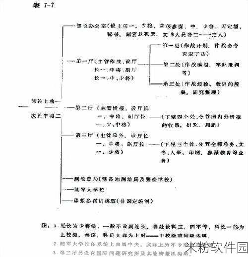 军政部次长：军政部次长的职责与影响力分析及其未来发展方向