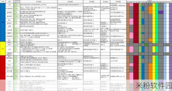 WOW11.0腰带附魔：探索魔兽世界11.0腰带附魔的全新可能性与强大效果