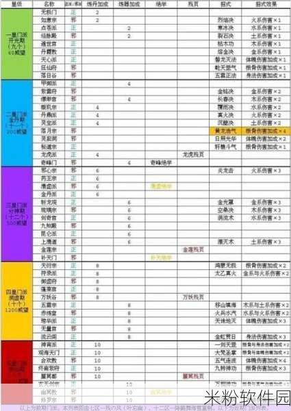 玄元剑仙龙珠获取秘籍大揭秘