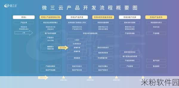 国精产品源码：全面提升国精产品源码的创新与应用价值探索