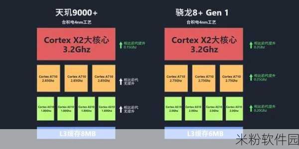 高通联发科处理器对比：高通与联发科处理器全面对比：性能、价格及应用分析