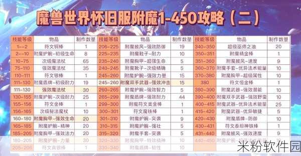 附魔350-450：提升附魔技能至350-450的详细攻略与技巧分享