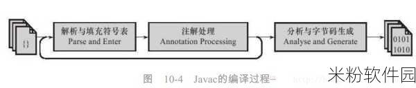 久久一码二码三码区别：深入解析久久一码、二码、三码的区别与应用场景