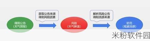 十大禁止安装应用入口：十大禁止安装应用入口的详细解析与风险提示