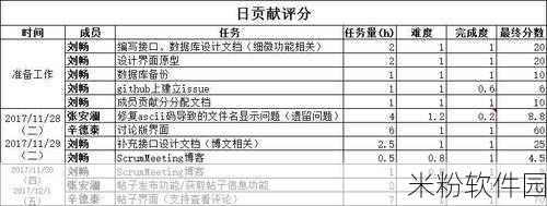 小圈网调的长期任务表贴吧：长期任务规划：拓展小圈网调的全面发展策略与实施方案