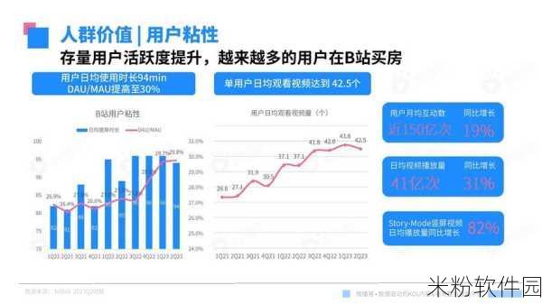 B站网站推广2023：2023年B站网站推广策略与方法全解析