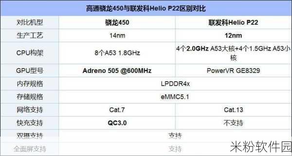 联发科和高通区别：联发科与高通的技术竞争及市场定位差异分析